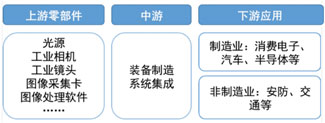 機器視覺在自動化產(chǎn)線升級的利器